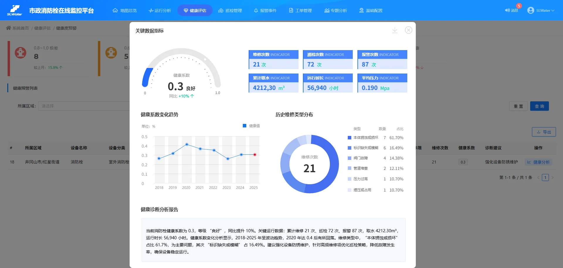 市政消防栓在线监控平台