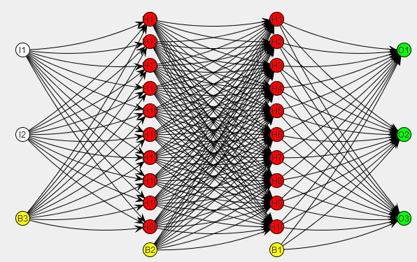 DNN Visualization