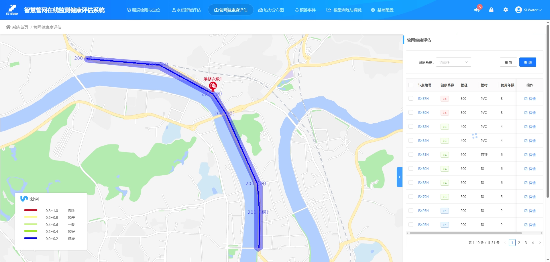 GIS Dashboard